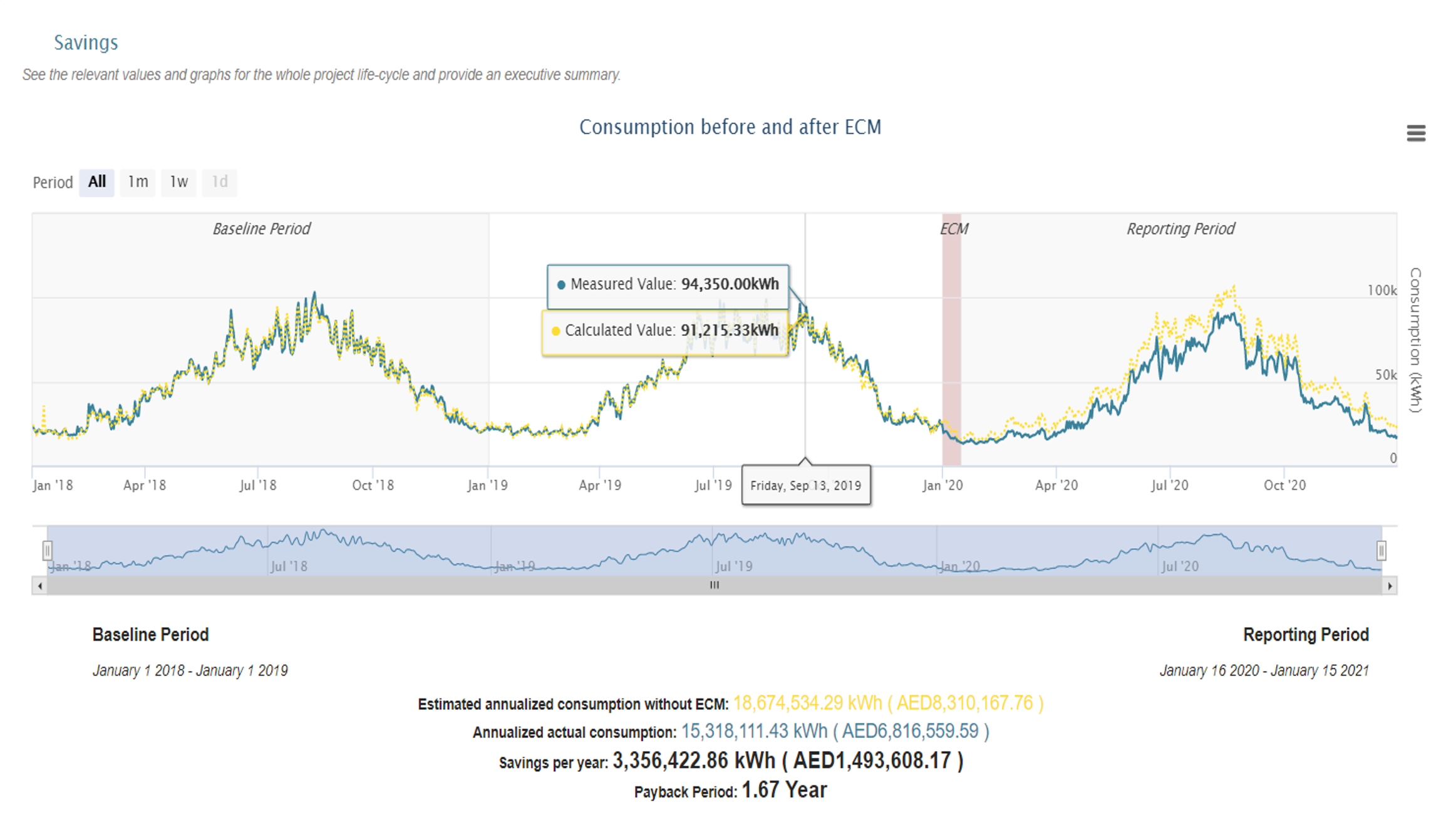 arkEMIS energy savings dashboard